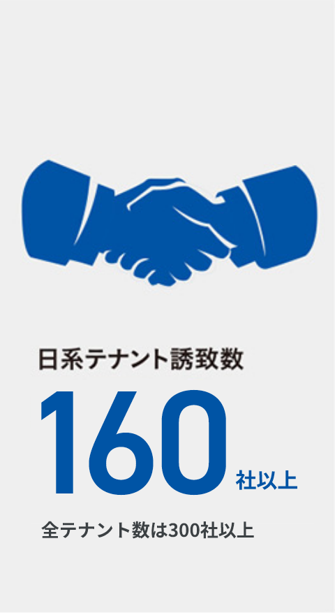 日系テナント誘致数 160 社以上 全テナント数は300社以上