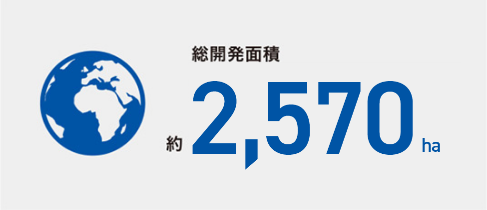 総開発面積約2,570ha